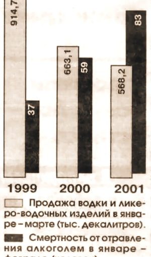 ПРОДАЮТ МЕНЬШЕ — ТРАВЯТСЯ БОЛЬШЕ