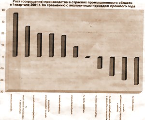 СЧЕТ ПОШЕЛ НА МИЛЛИАРДЫ