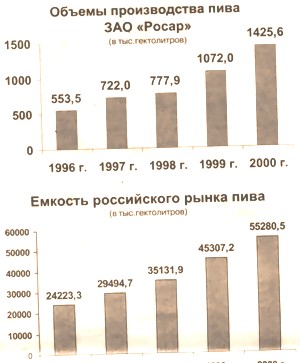 «МЫ ХОТИМ, ЧТОБЫ ПРИБЫЛЬ ЗАО «РОСАР» ОСТАВАЛАСЬ НА ТЕРРИТОРИИ РЕГИОНА»