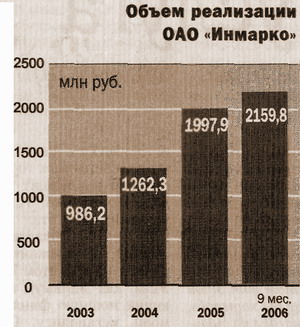 МОРОЖЕНОЕ КОНЦЕНТРИРУЕТСЯ В ОМСКЕ,