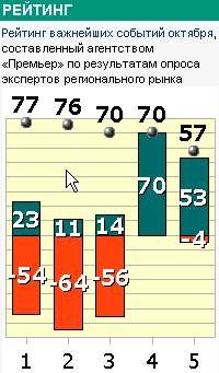 Кризиса нет, нет, нет!