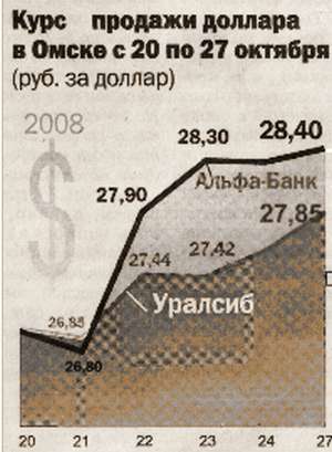 ОМИЧИ СКУПИЛИ ВСЕ ДОЛЛАРЫ В БАНКАХ