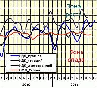 Тем больнее падать